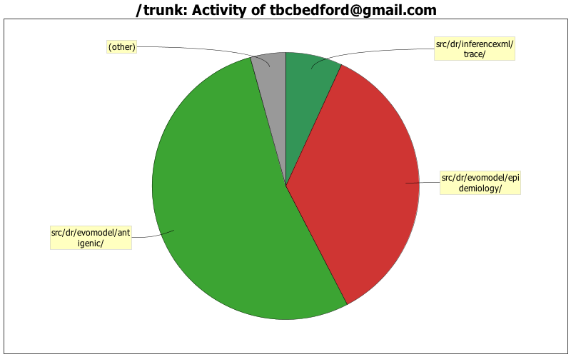 Activity of tbcbedford@gmail.com