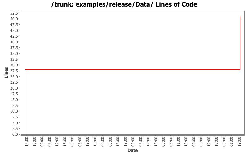 examples/release/Data/ Lines of Code