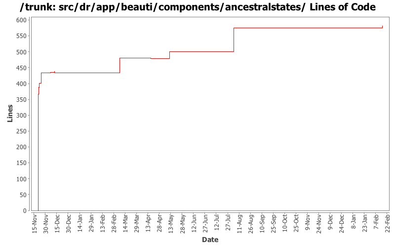 src/dr/app/beauti/components/ancestralstates/ Lines of Code