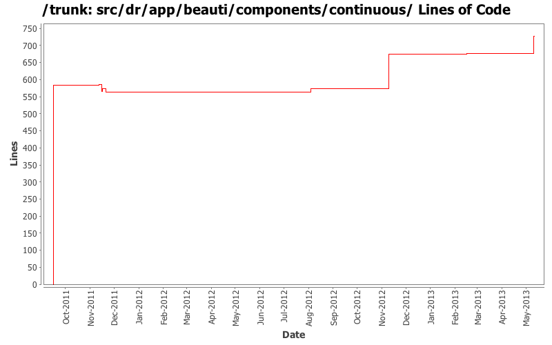 src/dr/app/beauti/components/continuous/ Lines of Code