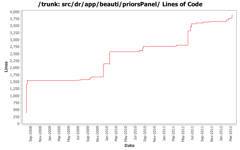 src/dr/app/beauti/priorsPanel/ Lines of Code