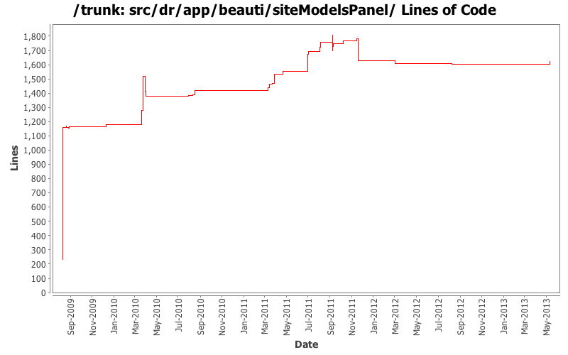src/dr/app/beauti/siteModelsPanel/ Lines of Code