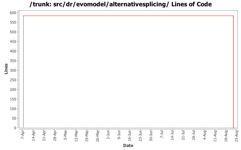 src/dr/evomodel/alternativesplicing/ Lines of Code