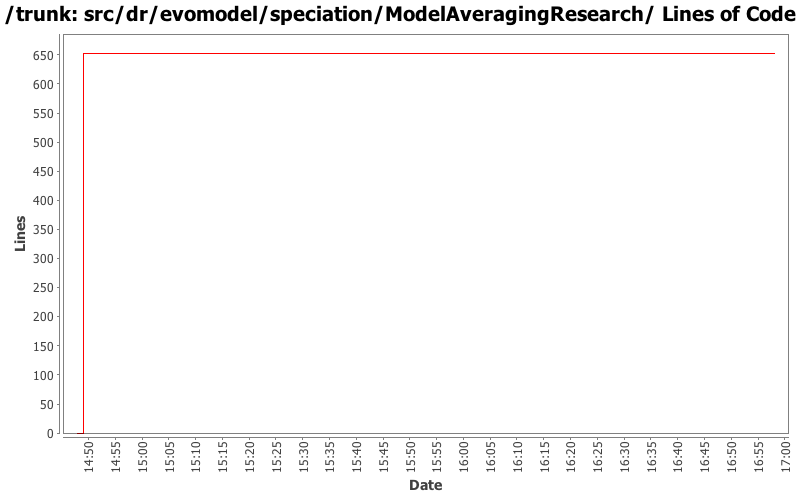 src/dr/evomodel/speciation/ModelAveragingResearch/ Lines of Code